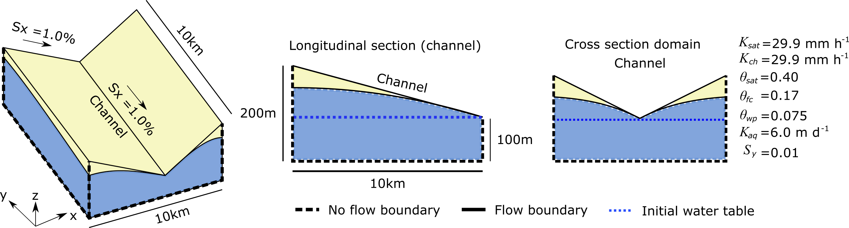 _images/DRYP_GW_model_test.png