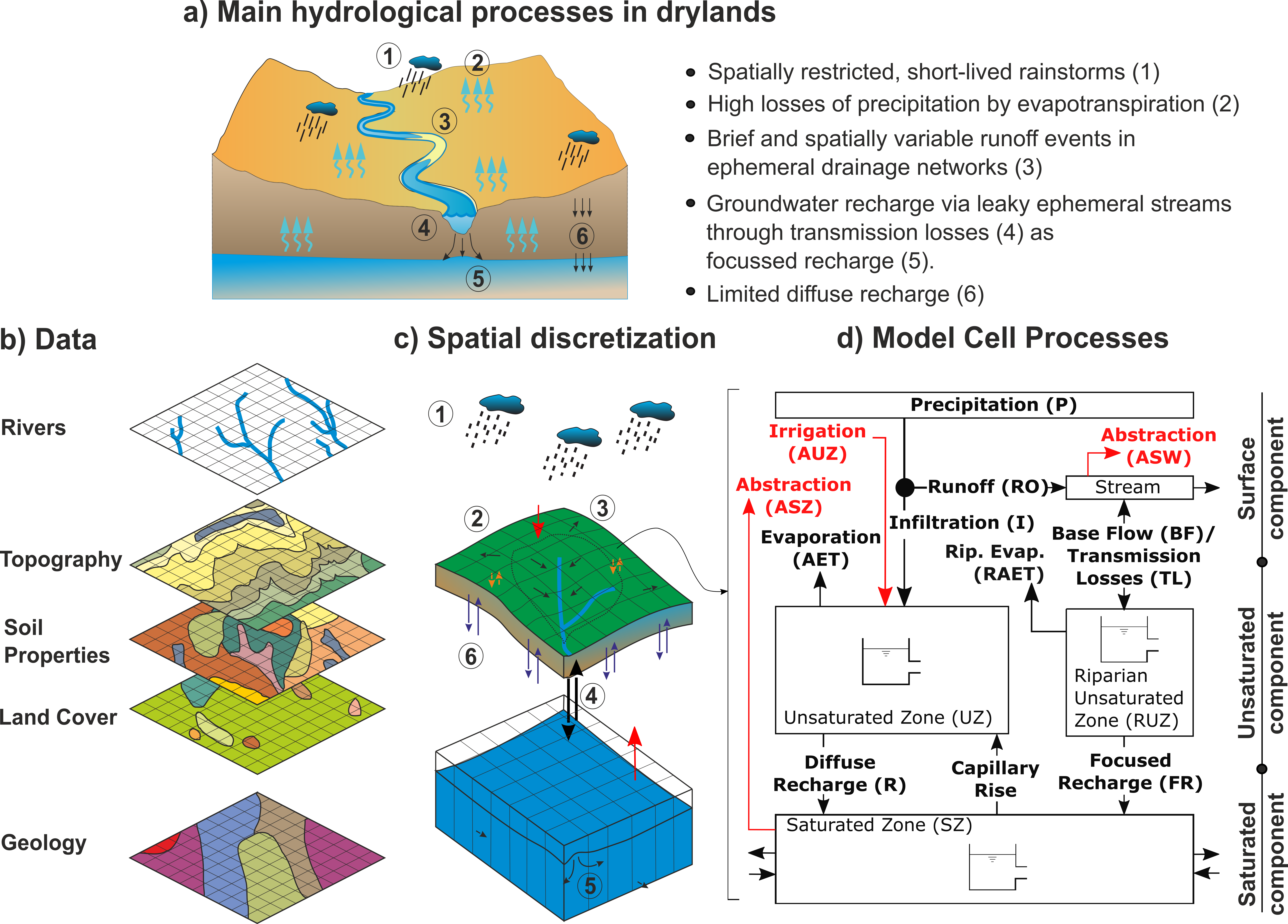 _images/Model_Structure_conceptual_GMD.png