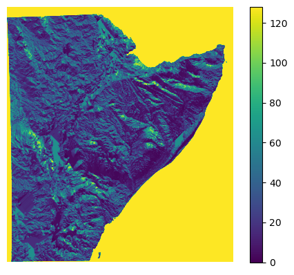 ../../_images/notebooks_Forecasting_02_Hydrological_Forecasting_18_2.png