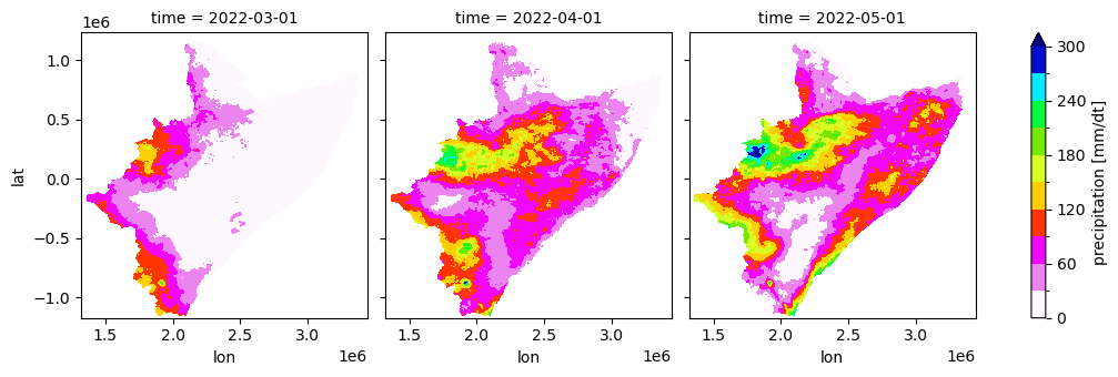 ../../_images/notebooks_Forecasting_02_Hydrological_Forecasting_61_1.png