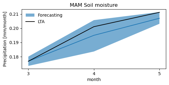 ../../_images/notebooks_Forecasting_03_Forecasting_Analysis_102_0.png