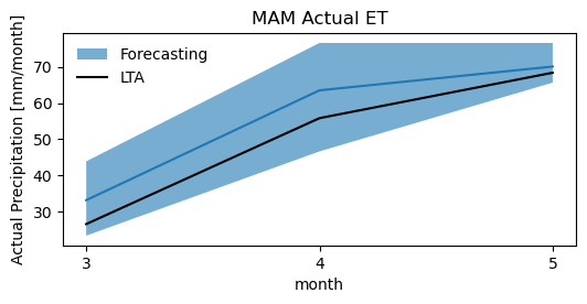 ../../_images/notebooks_Forecasting_03_Forecasting_Analysis_105_0.png