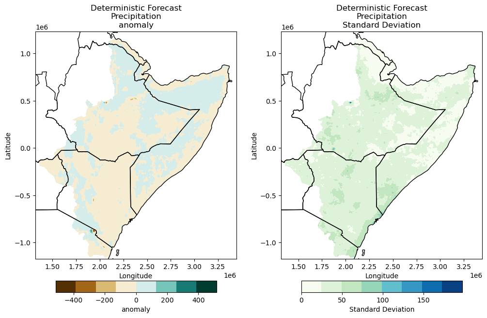 ../../_images/notebooks_Forecasting_03_Forecasting_Analysis_112_0.png