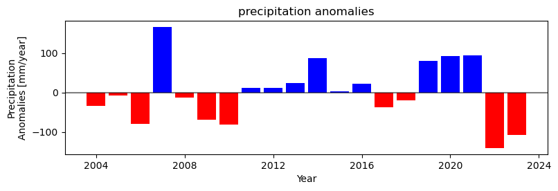 ../../_images/notebooks_Forecasting_03_Forecasting_Analysis_51_1.png