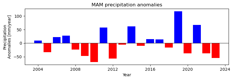 ../../_images/notebooks_Forecasting_03_Forecasting_Analysis_56_1.png