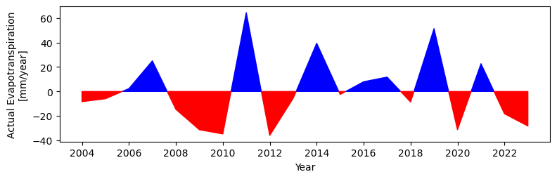 ../../_images/notebooks_Forecasting_03_Forecasting_Analysis_58_1.png