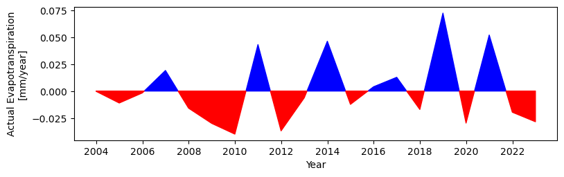 ../../_images/notebooks_Forecasting_03_Forecasting_Analysis_61_1.png
