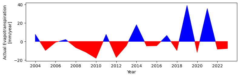 ../../_images/notebooks_Forecasting_03_Forecasting_Analysis_63_1.png