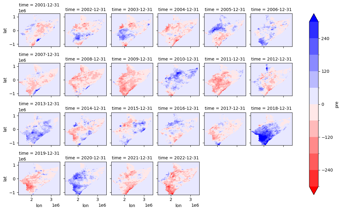../../_images/notebooks_Forecasting_03_Forecasting_Analysis_77_1.png