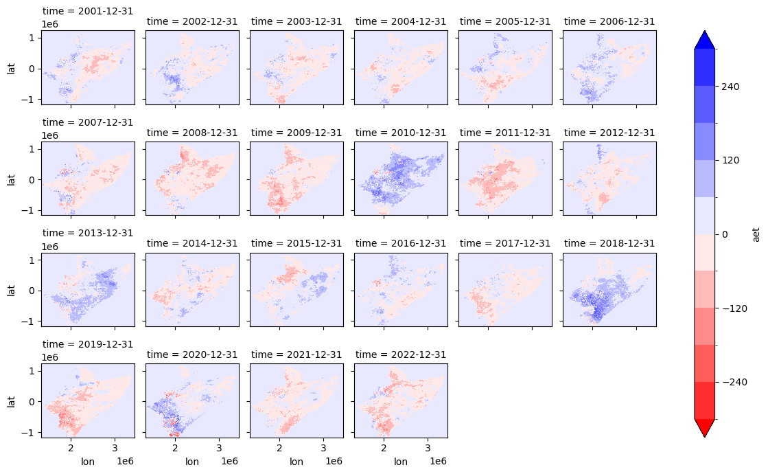 ../../_images/notebooks_Forecasting_03_Forecasting_Analysis_79_1.png