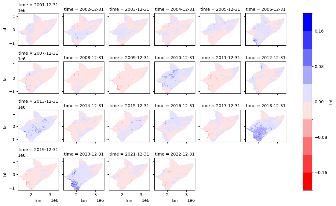 ../../_images/notebooks_Forecasting_03_Forecasting_Analysis_81_1.png