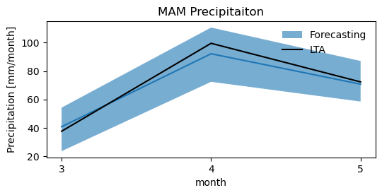 ../../_images/notebooks_Forecasting_03_Forecasting_Analysis_97_0.png