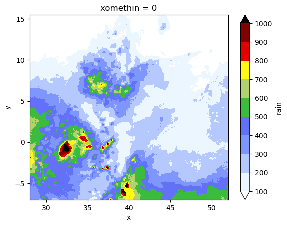 ../../_images/notebooks_STORM_for__27_1.png