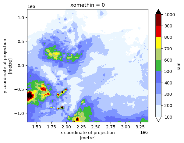 ../../_images/notebooks_STORM_for__28_1.png