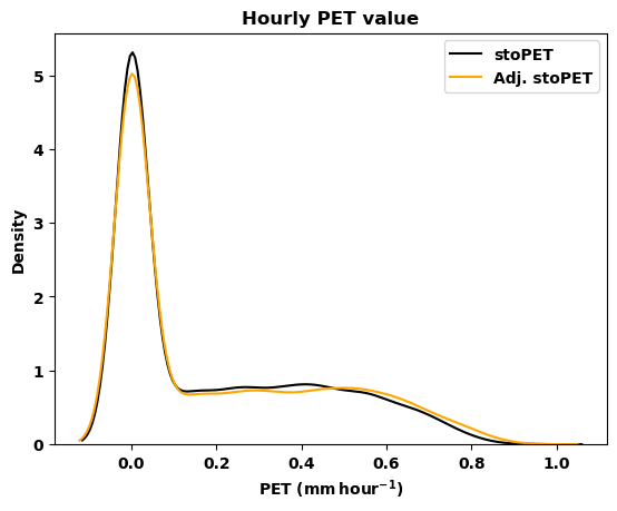../../_images/notebooks_stoPET_cuwalid_stopet_22_0.png